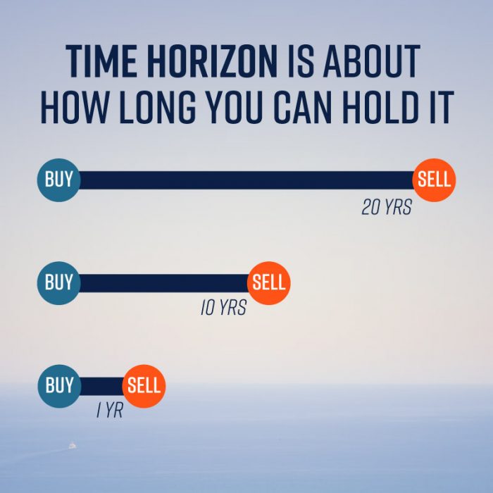2-4 Time Horizon Is About How Long You Can Hold it