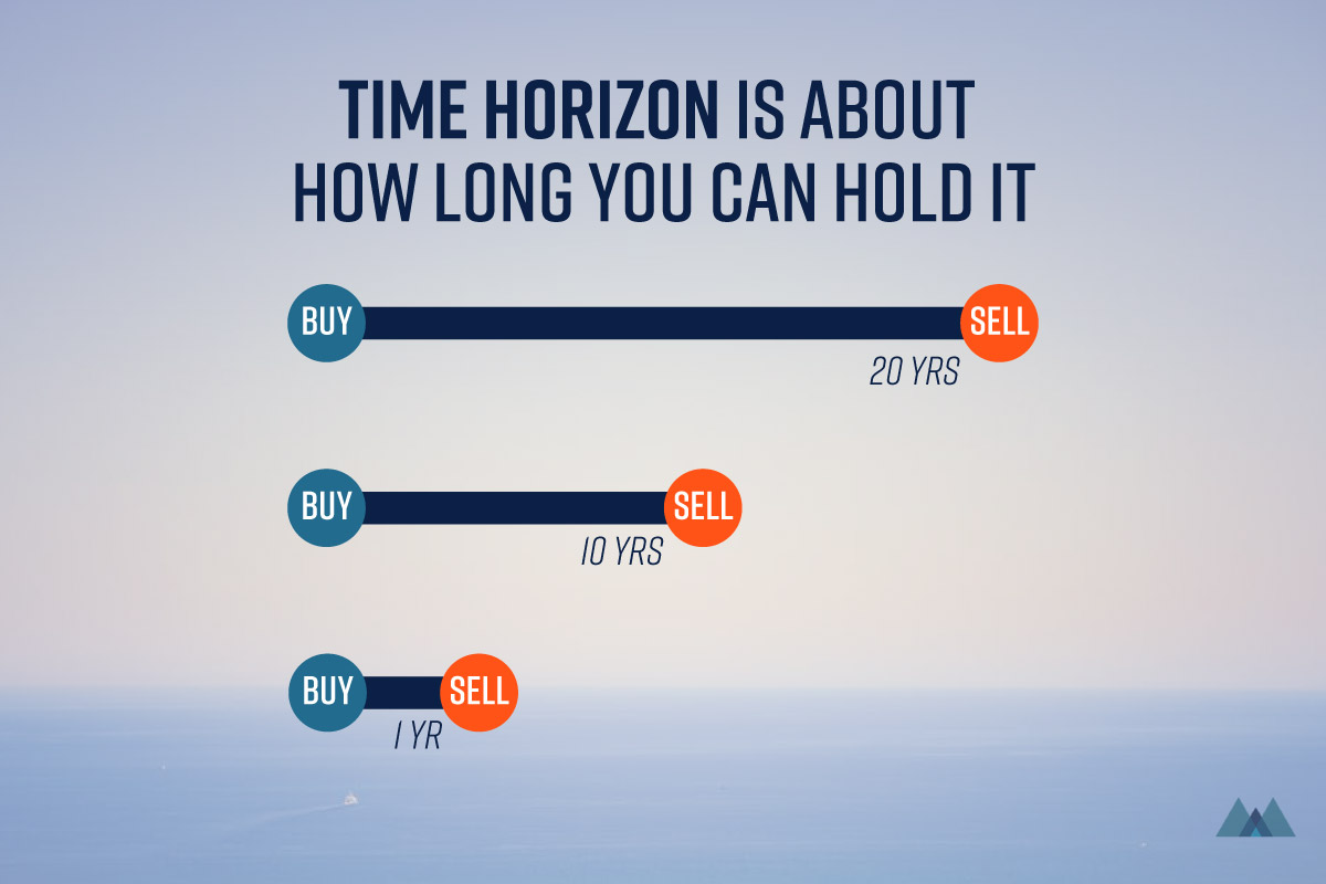 Time Horizon Is About How Long You Can Hold it